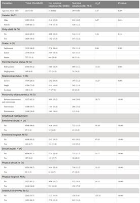 Suicidal ideation in medical students of Hebei province: prevalence and associated factors